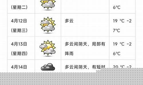 恩平天气预报最新查询_恩平天气预报最新