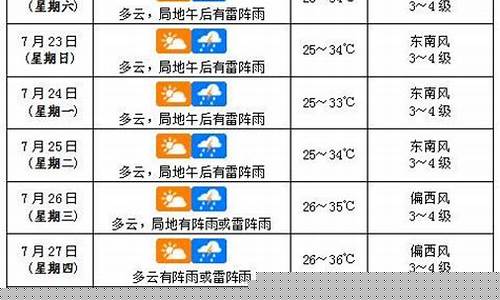 海口一周天气预报10天查询_海口一周天气预报10天