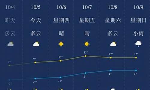 黑龙江绥化市天气预报15天_绥化市天气预报15天