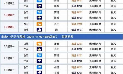 金华天气 一周_金华一周天气预报40天准确最新消息
