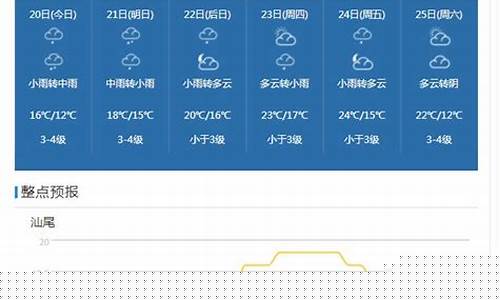 天气6小时_六小时天气预报