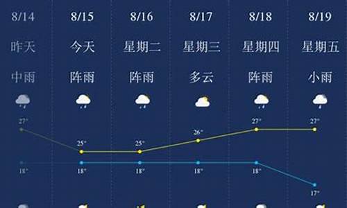 昆明天气未来一周天气_天气昆明未来天气预报15天