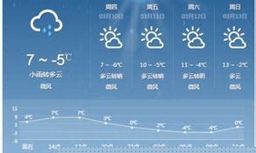 阿坝州红原天气预报7天准确_阿坝州红原天气预报