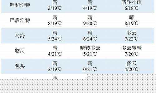 近期天气降温原因温馨提示_近期天气降温原因