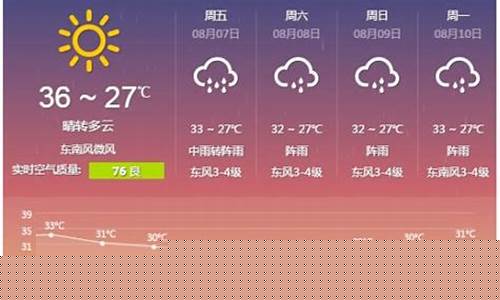 上海天气预报15天准确穿衣_上海天气预报30天准确穿什么衣服好