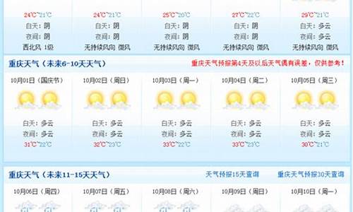 重庆未来15天天气预报查询2345_未来15重庆天气预报