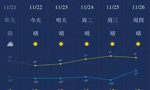 包头天气预报最近7天_包头天气预报最近7天