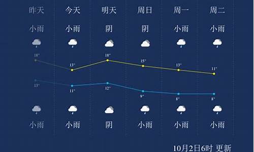 陕西杨凌天气预报7月_陕西杨凌天气预报