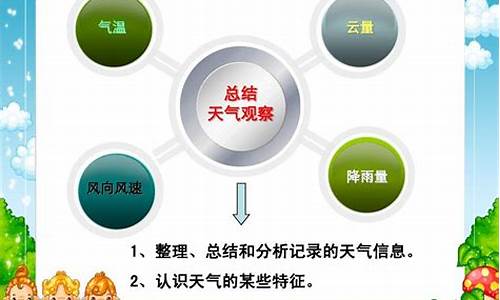 一周天气观察日记_观察并记录一周的天气