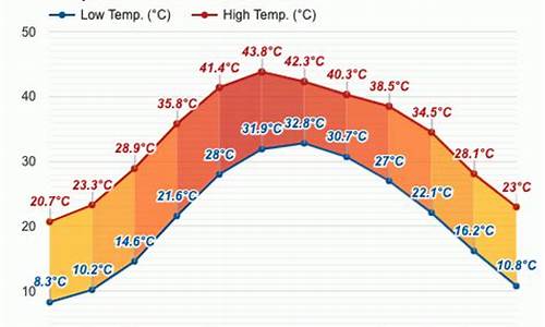 巴基斯坦天气预报15天查询结果_巴基斯坦天气预报
