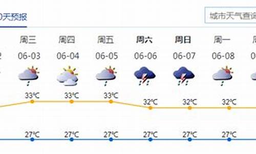 深圳未来一周天气预报情况查询_深圳末来一周天气