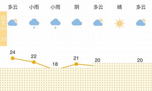 宁波气象预报7天_宁波气象预报7天杭州天气