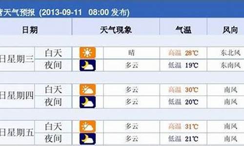 东营市天气预报40天查询最新消息_东营市市天气预报一周
