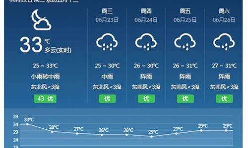 横县天气预报30天准确_横县天气预报30天