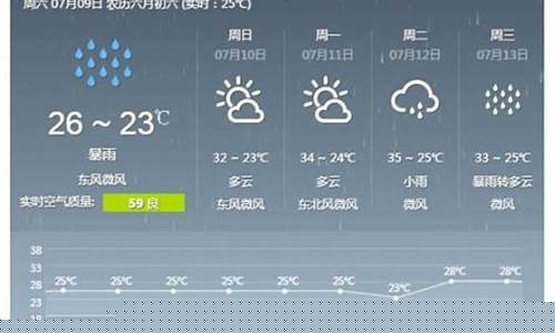 新乡天气预报15天查询一周天气预报 百度一下_新乡天气预报10天查询最新消息