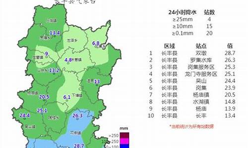 长丰天气预报一周天气预报情况最新_长丰天气2345一周天气预