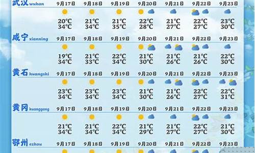 大冶天气预报15天查询2345_大冶天气预报15天查询百度百