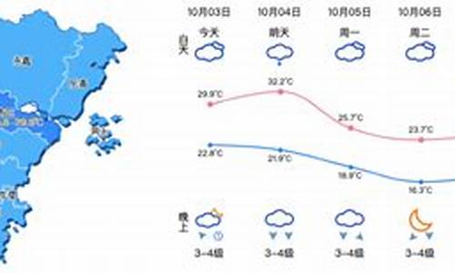 温州市区天气预报_温州市区天气预报30日