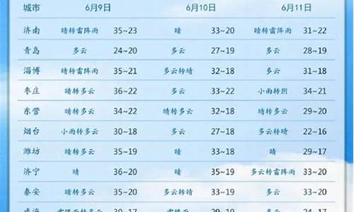 山东发布最新天气预报查询_山东发布最新天气预报