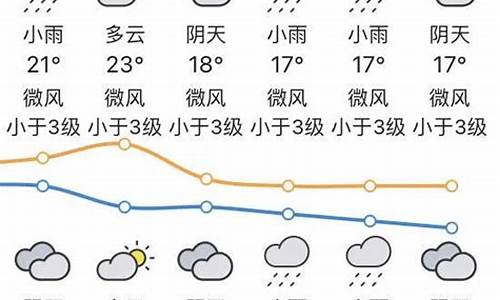 广东潮汕未来15天天气_汕头未来一周天气