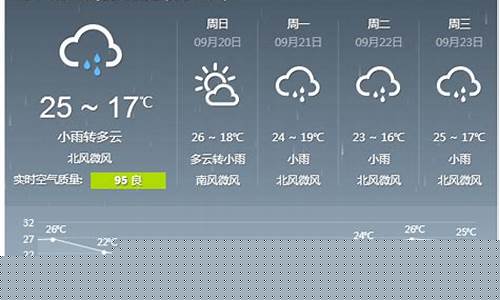 成都天气预报一周天气15天天气查询_成都天气预报一周天气15天天气查询下载