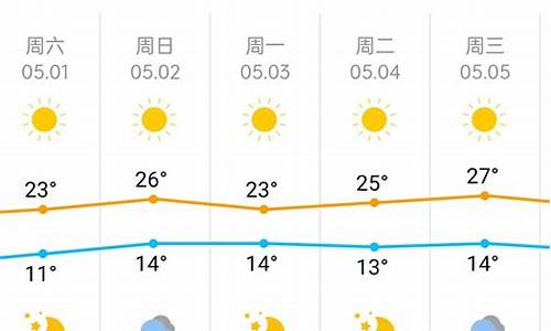 北京最近一周天气预报最新版查询结果最新消息_北京最近一周的天气