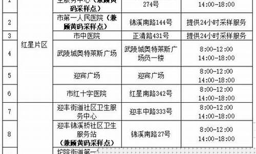 怀化最新通告_怀化疫情最新通告