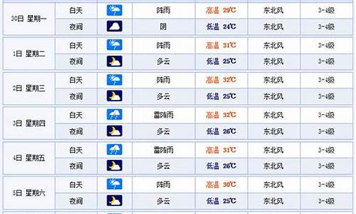 温州一周天气预报7天下载_温州一周天气预报7天详情表最新版