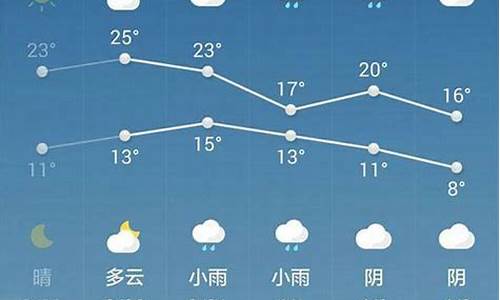 西安市一周天气预报_西安市一周天气预报7天