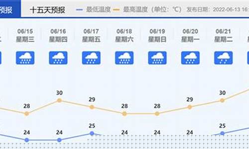 佛山天气预报15天查询_佛山天气预报15天查询结果