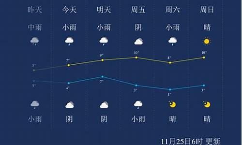 武汉天气7天精准一览表_武汉地区天气预报7天