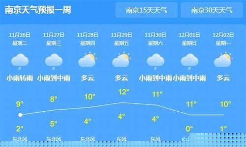 江苏南京天气预报15天查询结果_天气南京天气预报15天查询结果