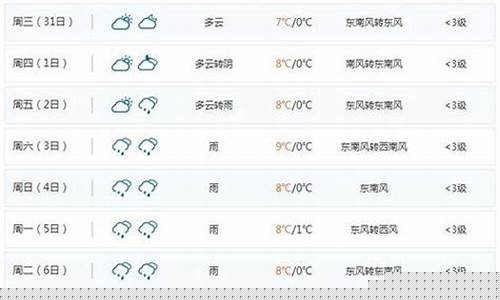 邛崃天气预报15天查询结果表_邛崃天气预报15天查询