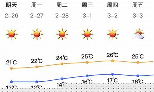 深圳未来天气预报15天查询_深圳未来一周天气情况表最新预测