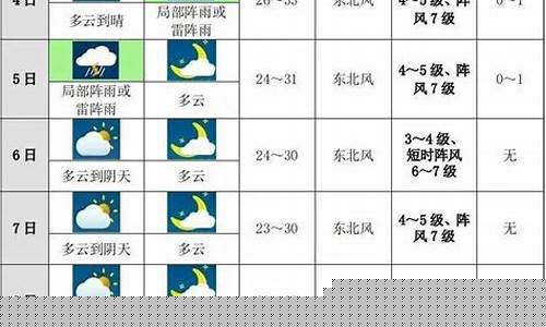 未来10天济南天气_未来十天济南天气预报