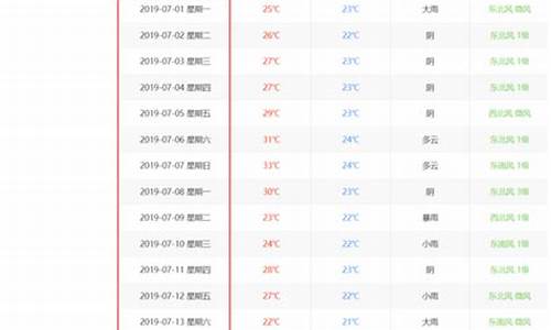 天气回顾查询_天气回顾查询