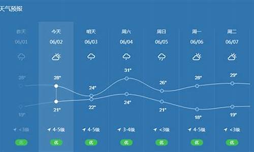 宁波天气预报10天查询表_宁波天气预报10天气