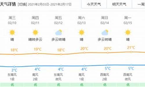 云南玉溪天气预报30天_云南玉溪天气预报