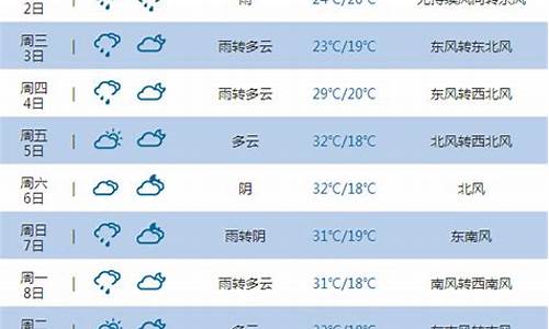 陕西的天气预报7天_陕西天气预报7天气