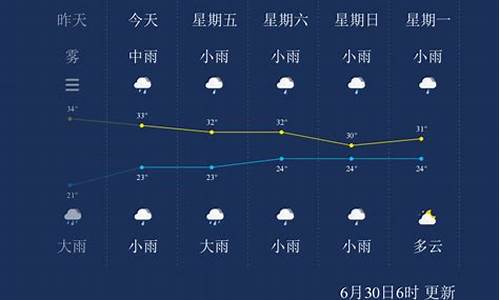 枣庄天气60天预报_枣庄天气30天天气预报