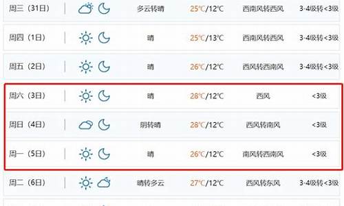昆明天气预报查询_昆明天气预报查询15天准确