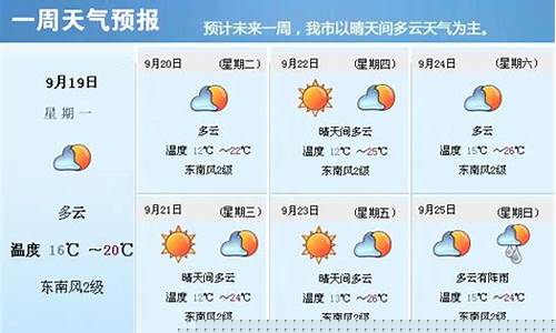 一周天气预报的海报怎么做_天气海报制作