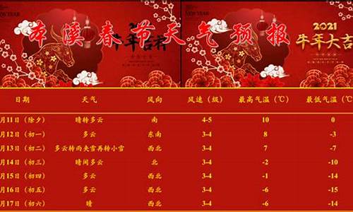 春节期间天气预报气温偏高_春节期间天气怎么样