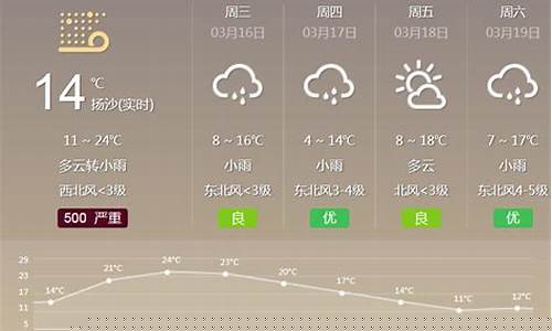渭南天气预报10天_天气预报15天渭南天气