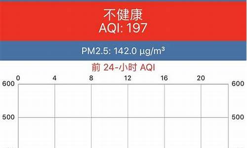 上海地区空气质量_上海的空气质量怎么样