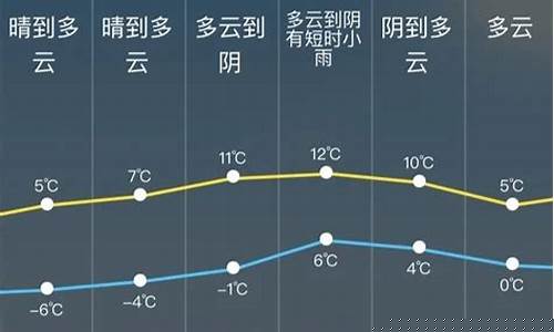 上海松江天气预报40天_松江天气预报30天准确