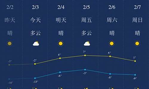 锦州天气预报当地15天查询最新消息_锦州天气预报当地15天查