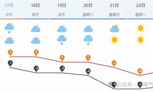 山东济南未来七天天气预报_济南未来一周天气预报七天查询结果