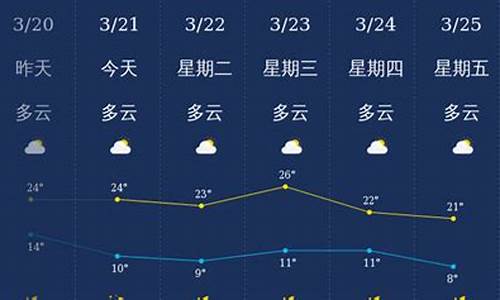 丽江天气_丽江天气40天