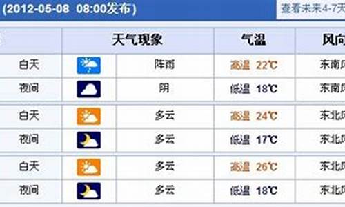 上海未来一周天气预报 七天天_上海未来一周天气情况查询最新消息今天